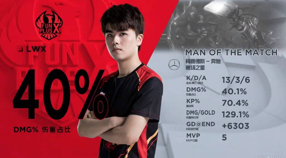 五人前15 五人前15