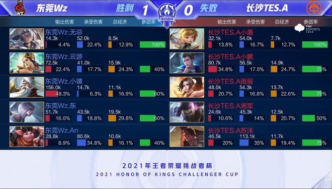 洞察当前足 洞察当前足